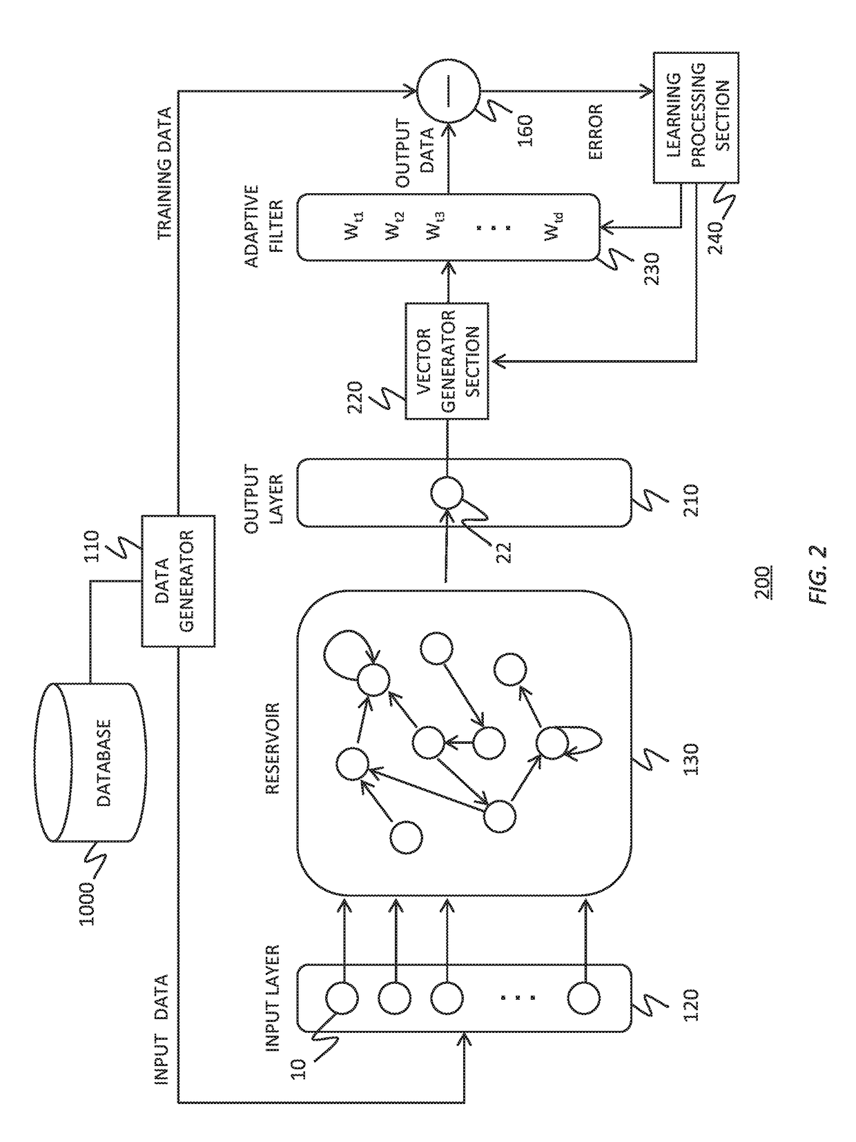 Laser apparatus and reservoir computing system