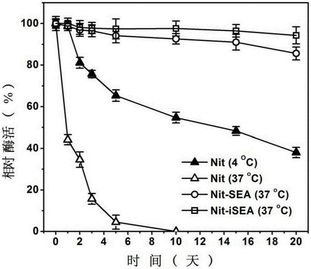 Immobilized nitrilase induced by self-aggregating short peptide and its preparation method and application