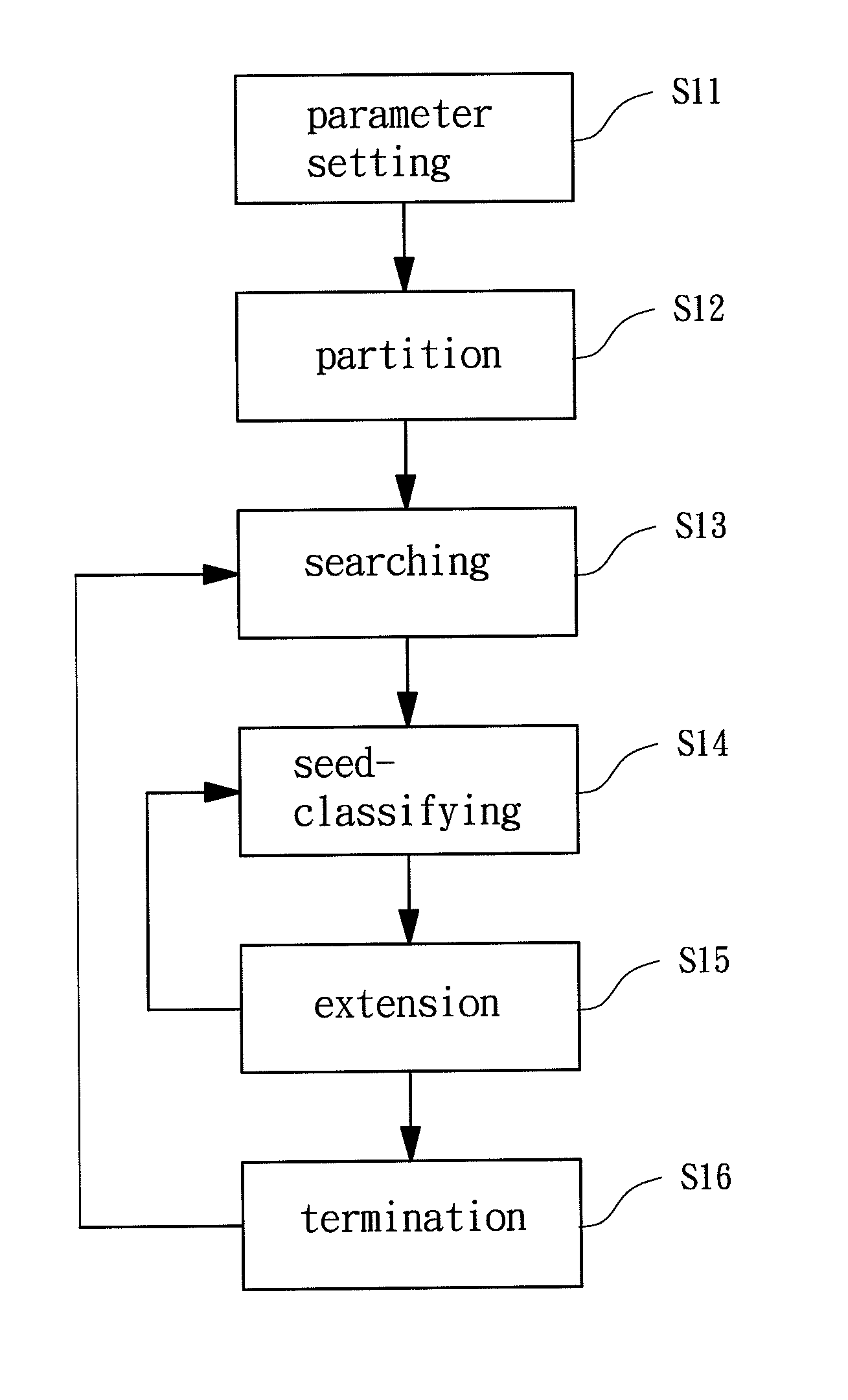 Grid-based data clustering method