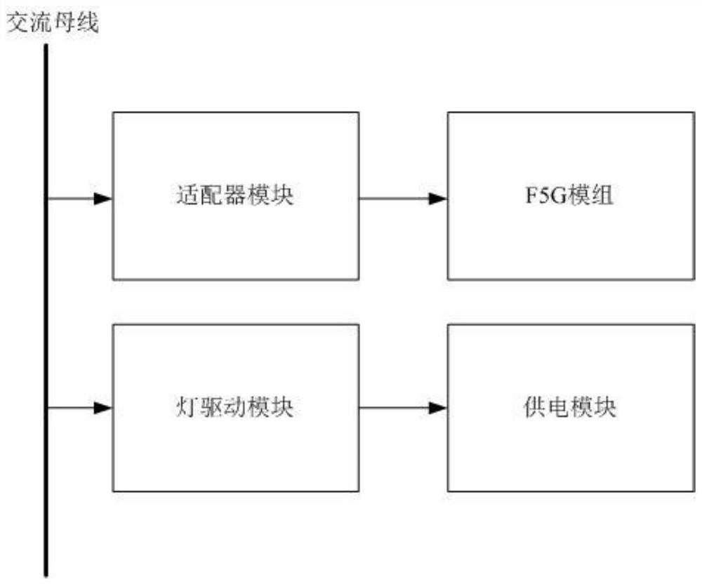 Intelligent lamp control system circuit with FTTR/F5G optical fiber WIFI function