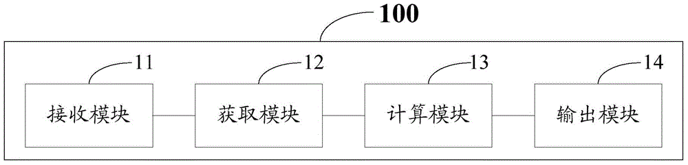 Method of recommending clothing matching of user based on mobile terminal and mobile terminal