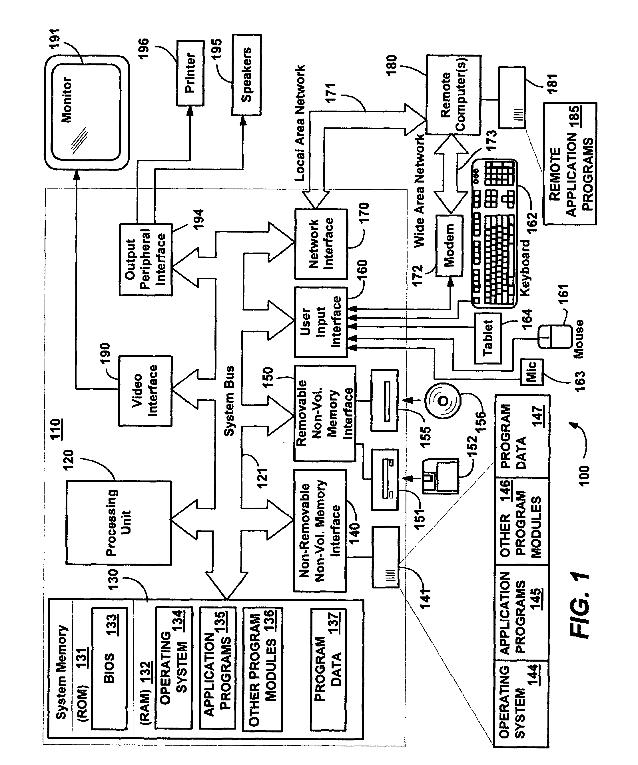 System and method for reporting hierarchically arranged data in markup language formats