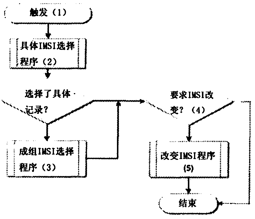 Managing mobile device identities