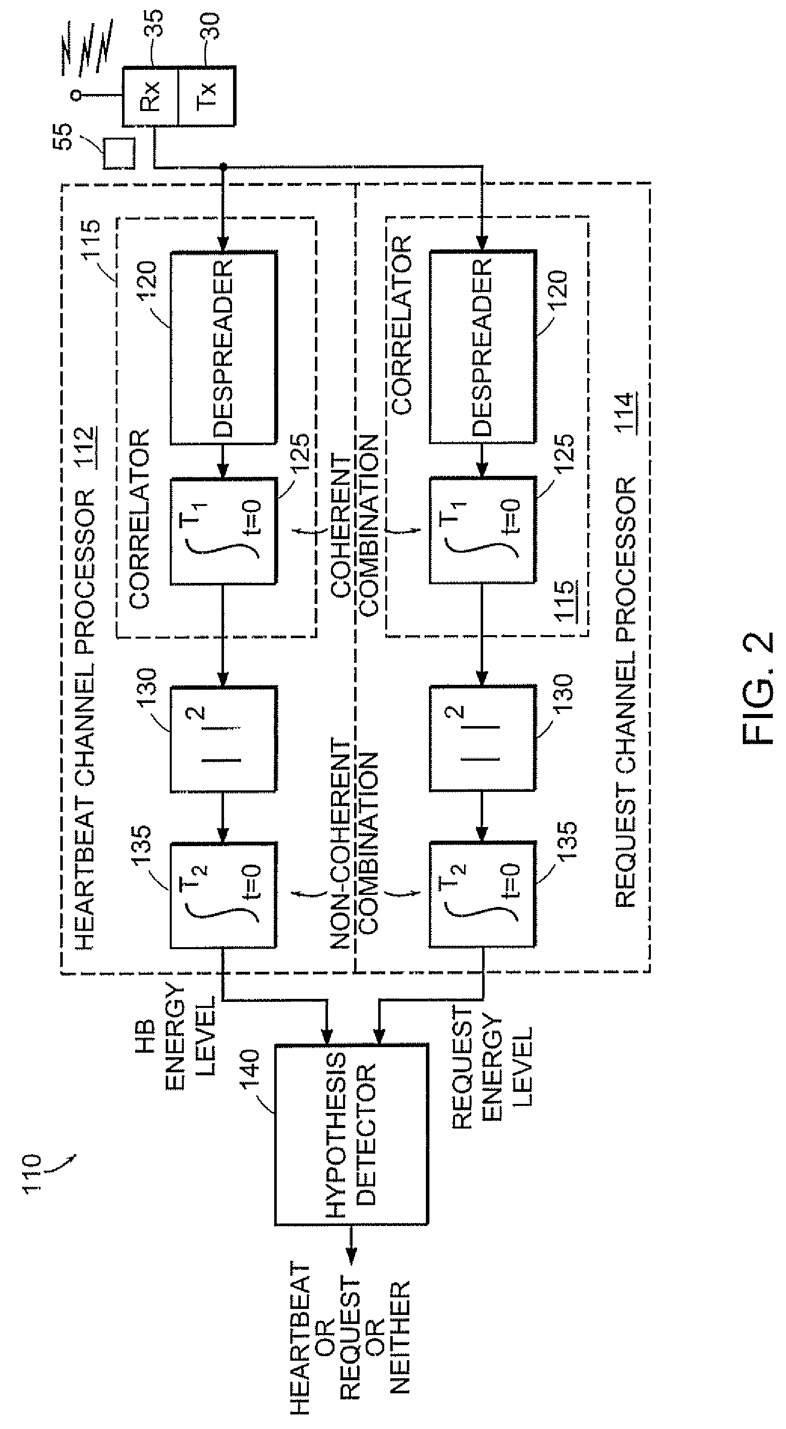 Transmittal of heartbeat signal at a lower level than heartbeat request