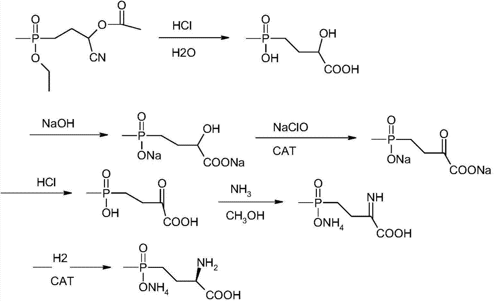 A kind of synthetic method of L-type glufosinate-ammonium ammonium salt