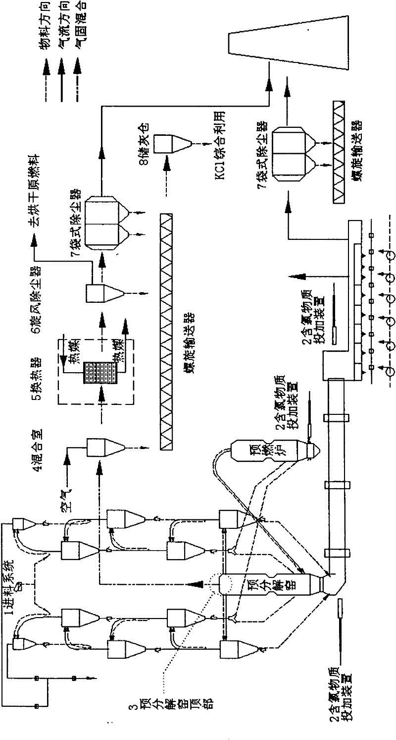 A method for producing low-alkali cement by utilizing high-alkali raw materials