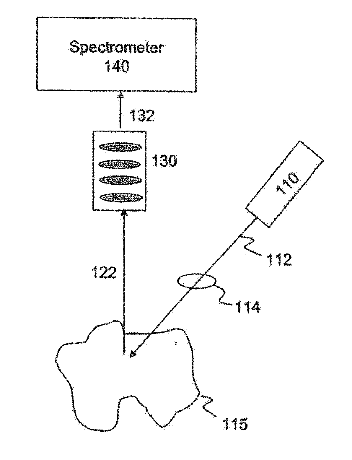 System and Method for Combined Raman and LIBS Detection with Targeting