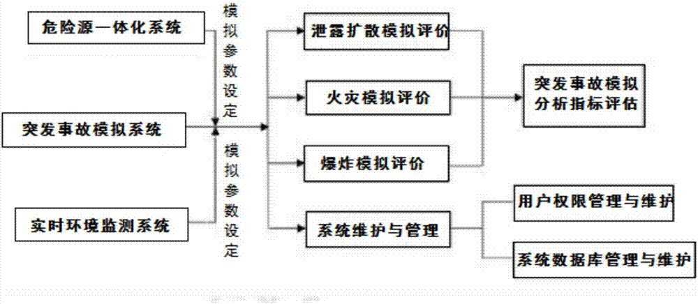 Intelligent safety supervision management system and realization method based on GIS geographic information platform