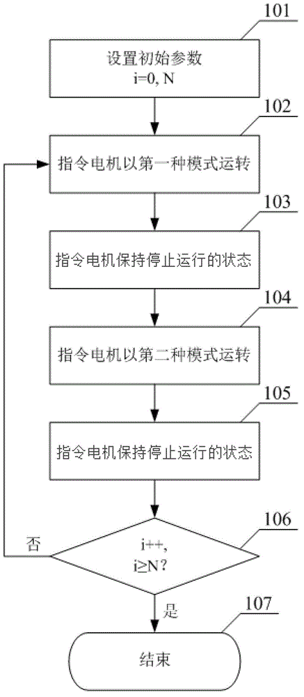 Method and device for testing durability of air door of automobile air conditioner