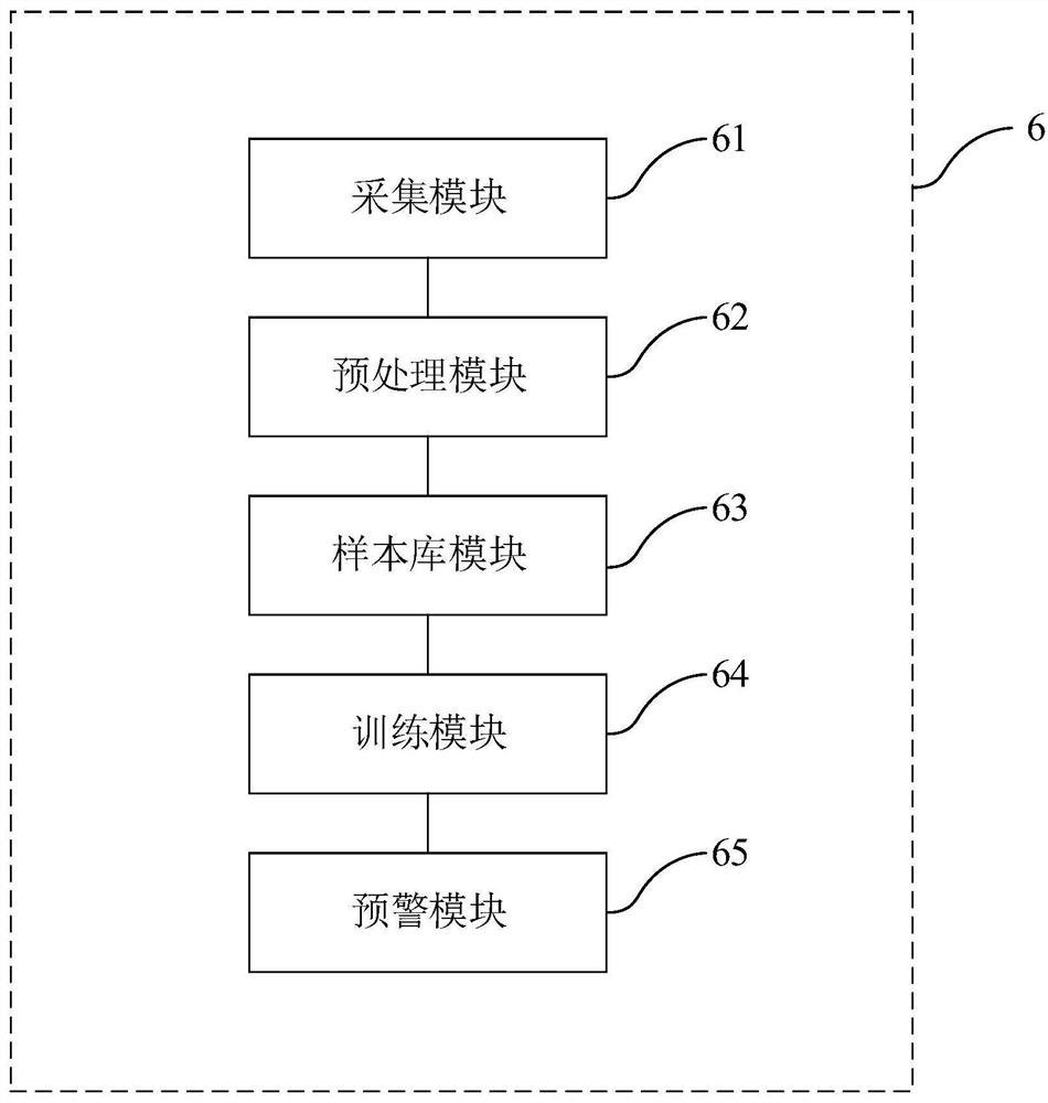 Early warning and positioning method and system for key process parameters of dimethyl phosphite