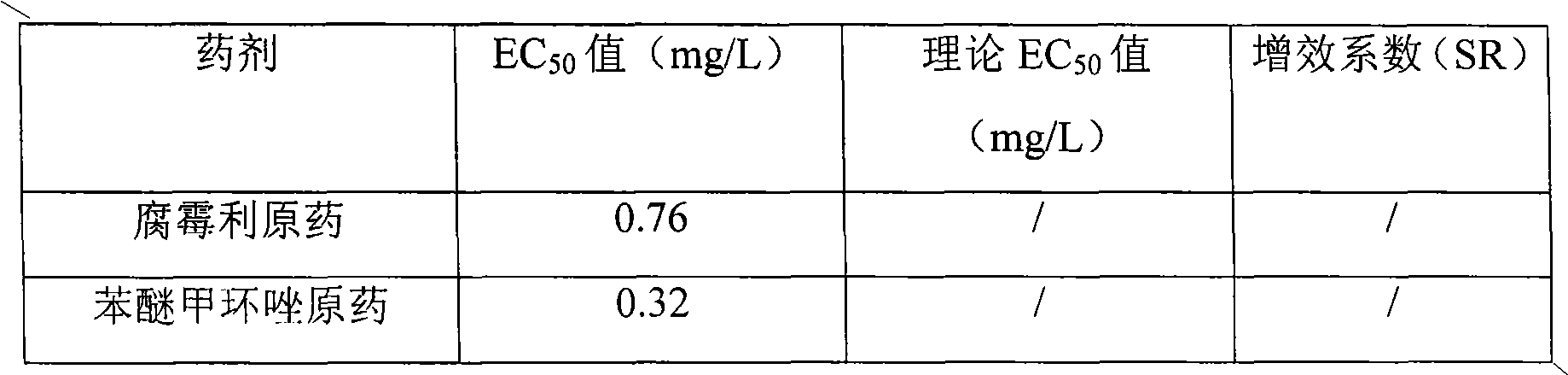 Composite bactericide and application thereof