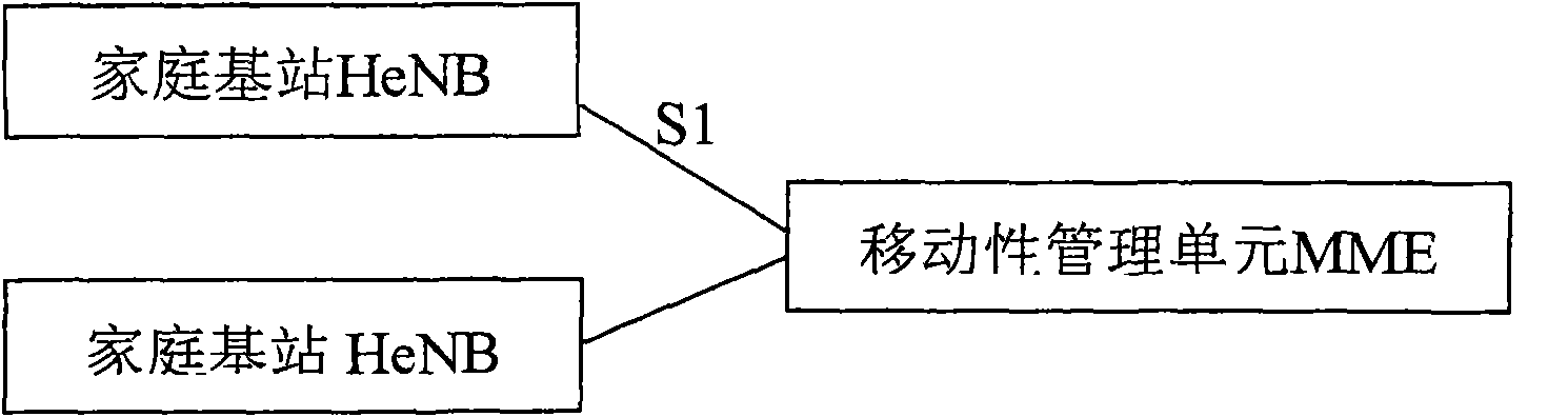 User service source management method and device