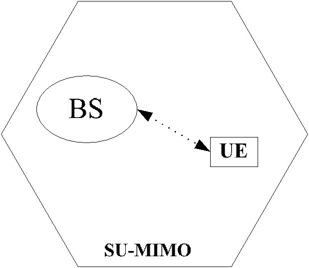Adaptive switching method of SU-MIMO mode and MU-MIMO mode and adaptive switching apparatus thereof