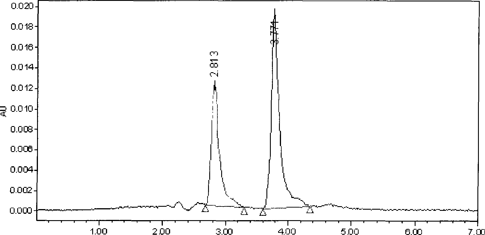 Method for measuring impurity in carboxymethyl chitosan by liquid chromatography