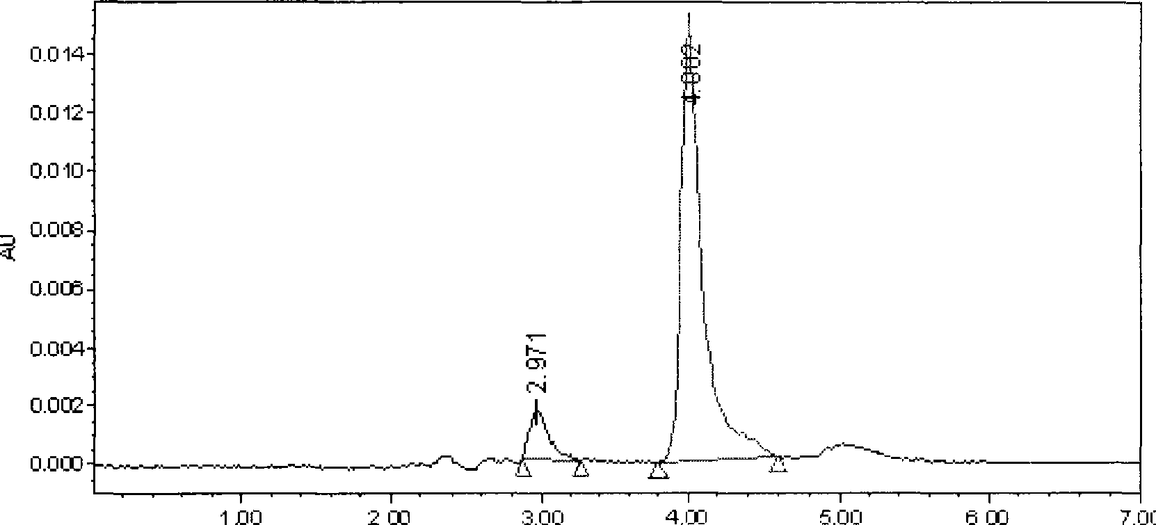Method for measuring impurity in carboxymethyl chitosan by liquid chromatography