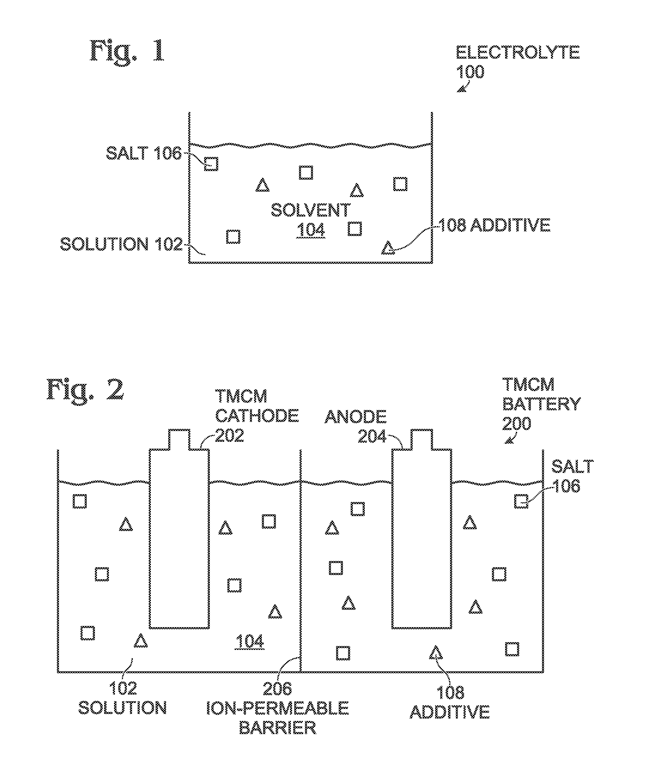 Electrolyte Additives for Transition Metal Cyanometallate Electrode Stabilization