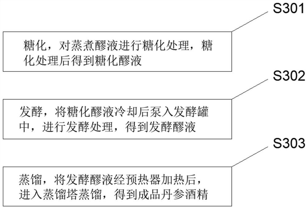 Processing and production process of radix salviae miltiorrhizae wine