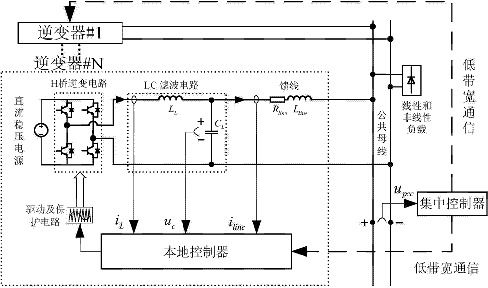 Method for averagely controlling parallel power of inverters of low-voltage micro-grid