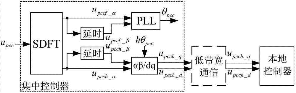 Method for averagely controlling parallel power of inverters of low-voltage micro-grid