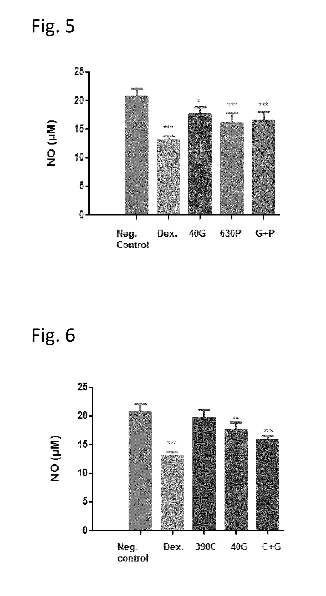 Synergistic combinations of caffeine, ginkgo biloba and beta-phenylethylamine