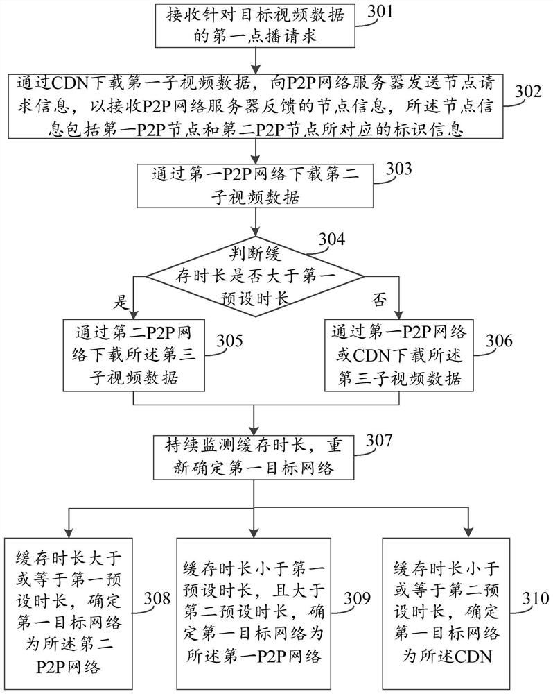 Video data downloading method and device, electronic equipment and storage medium