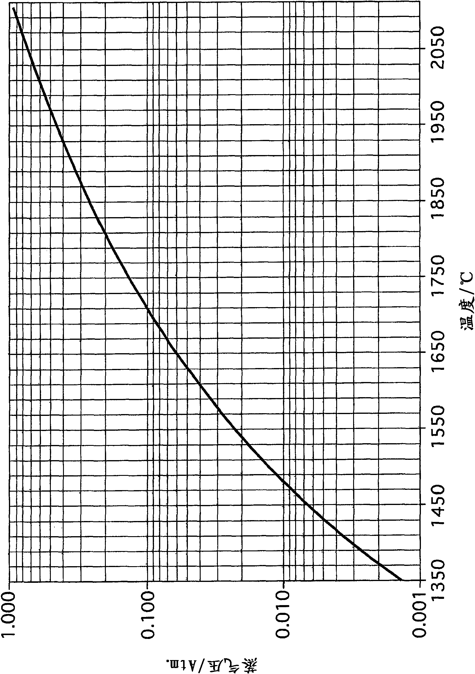 Method and apparatus for recovery of molybdenum from spent catalysts