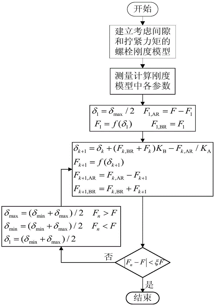 A nail load distribution determination method for composite bolted connection structures considering clearance and tightening torque