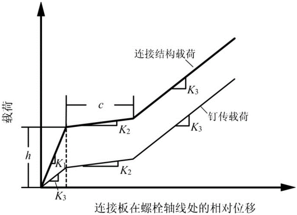 A nail load distribution determination method for composite bolted connection structures considering clearance and tightening torque