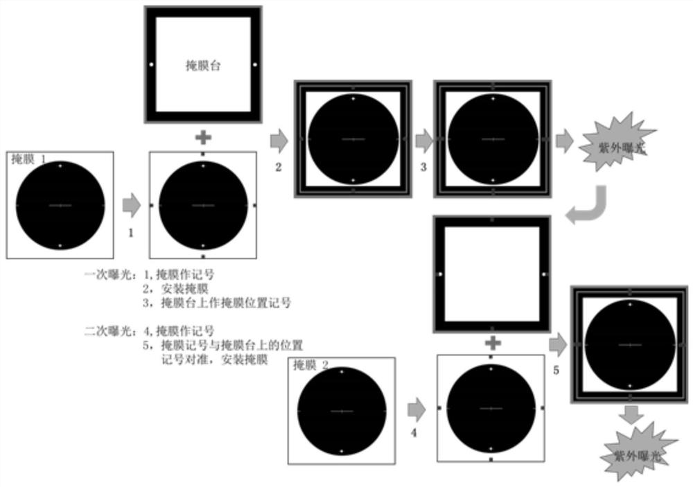 Alignment operation process of overlay process in PDMS micro-fluidic chip processing