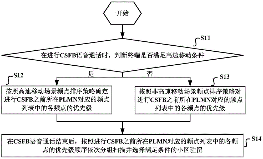 Method of enabling terminal to automatically return to network, device and terminal