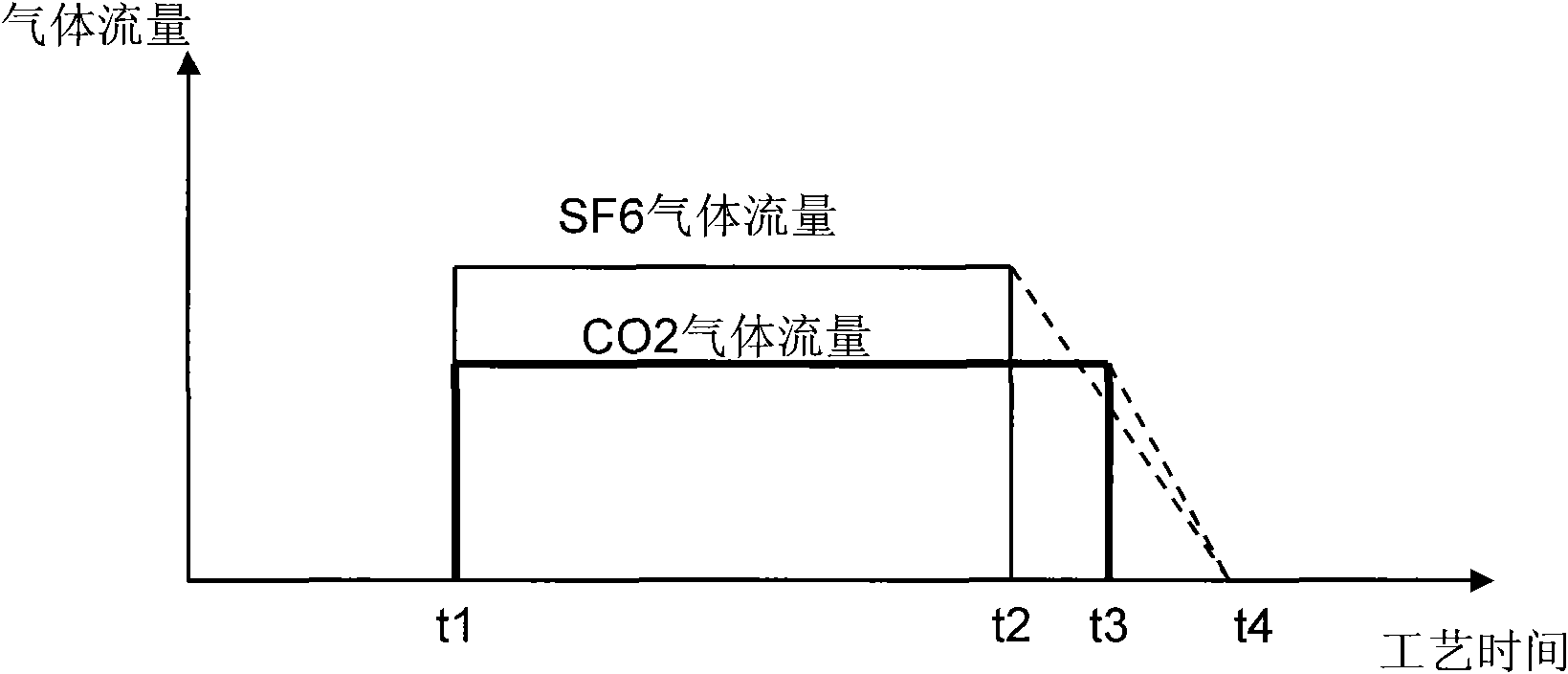 Reactive ion etching method for etching silicon