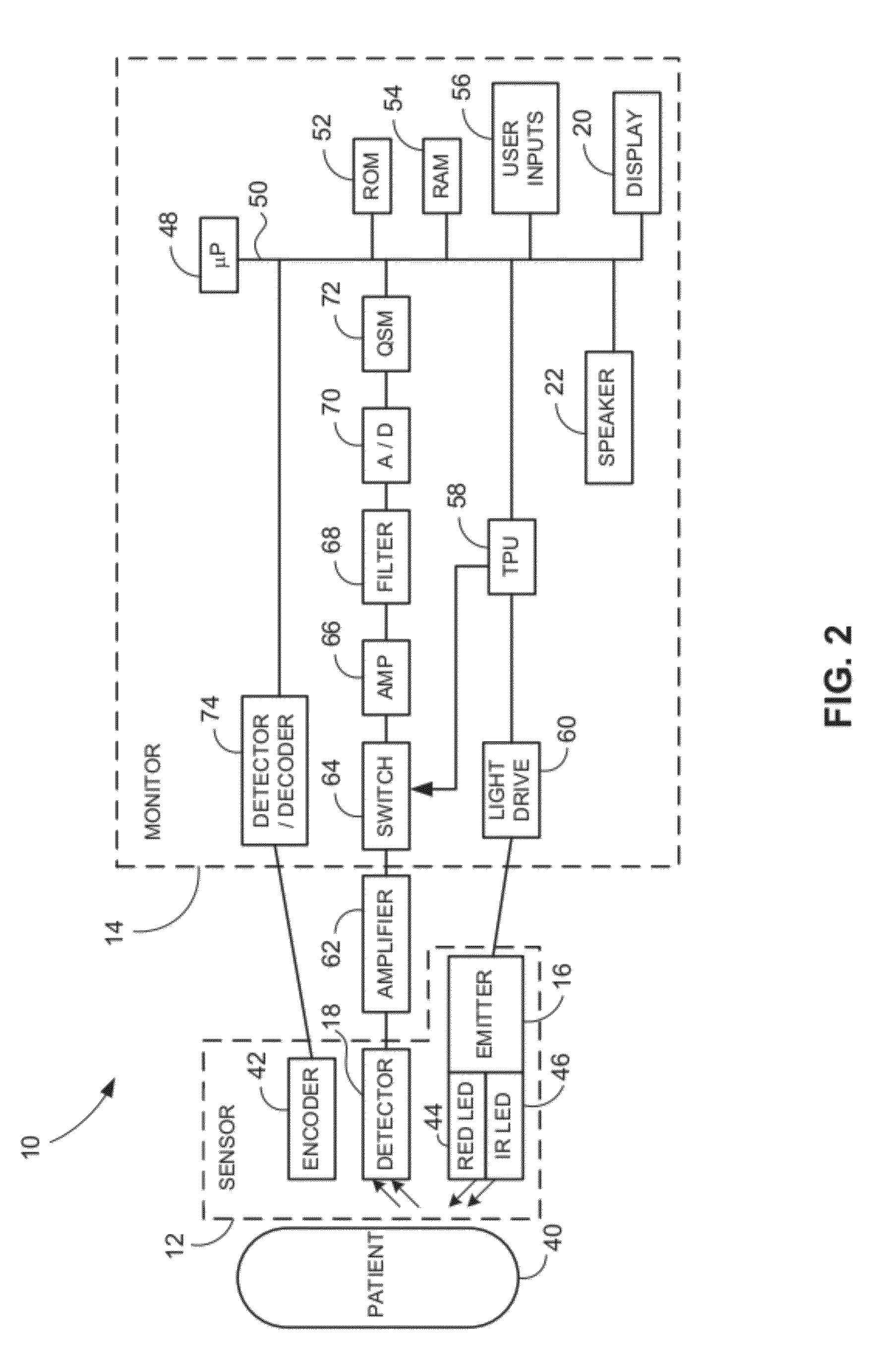 Systems And Methods For Detecting And Monitoring Arrhythmias Using the PPG