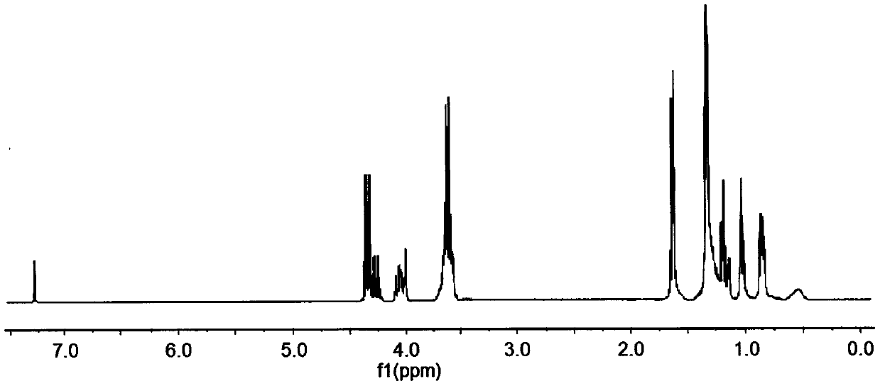 The preparation method of dodecyl dimethoxy (phosphacyclomethoxy) silane compound