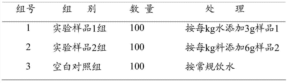Water-soluble compound enzyme preparation for preventing and treating livestock and poultry diarrhea and promoting growth and preparation method thereof