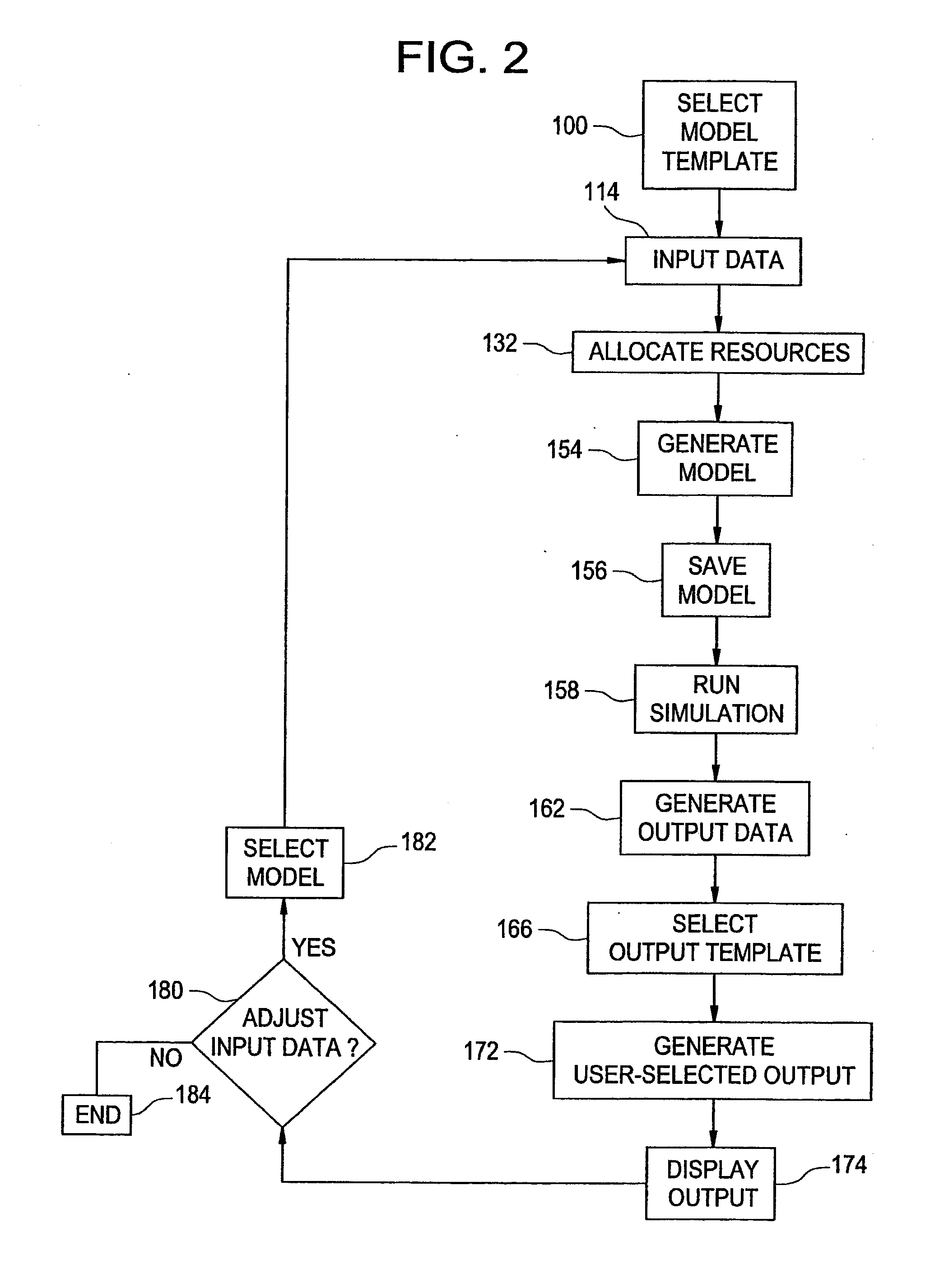 System And Method For Optimizing Simulation Of A Discrete Event Process Using Business System Data