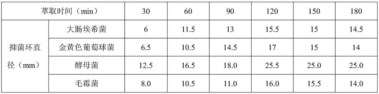 Neem leaf extract as well as preparation process and application thereof