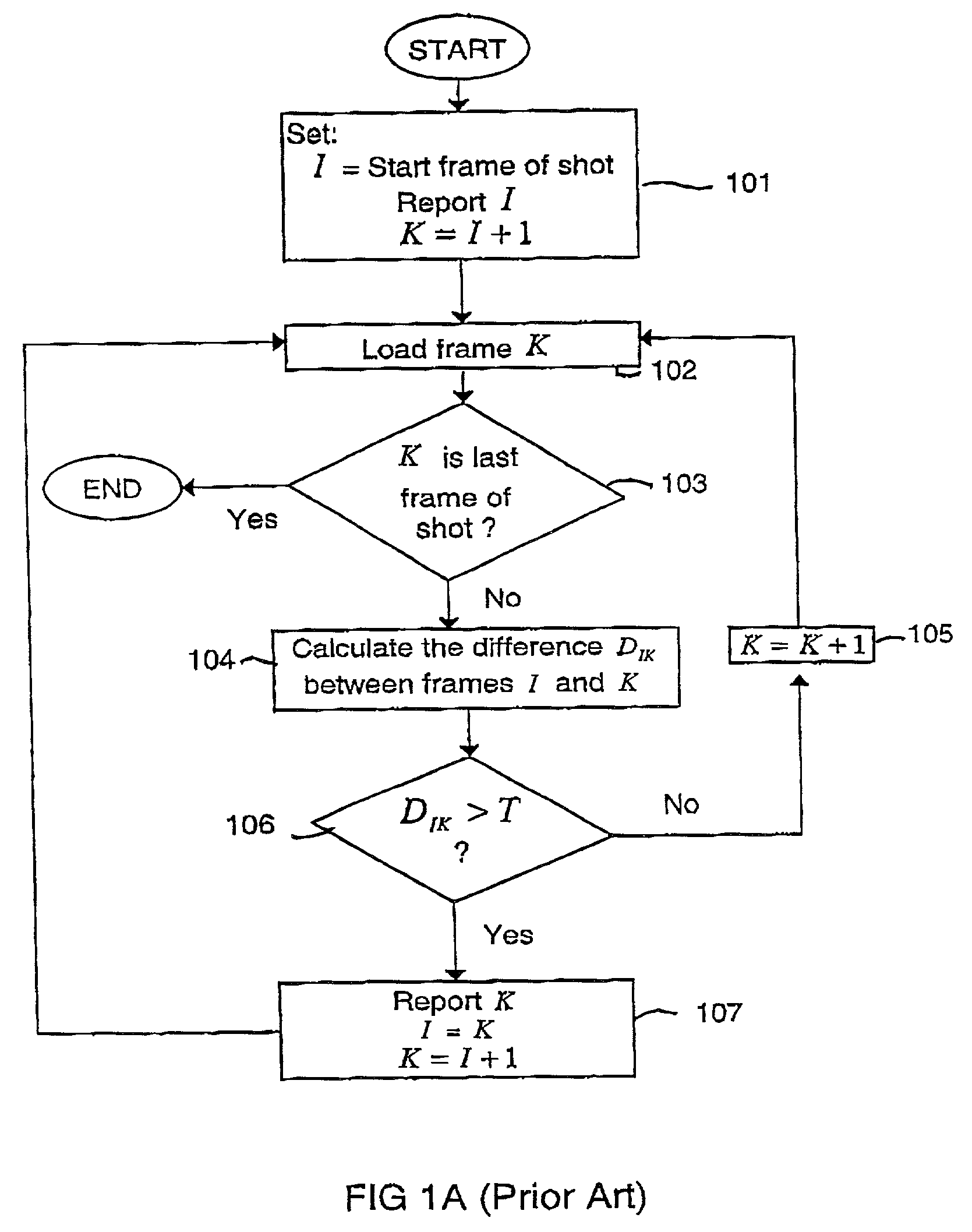 Method of selecting key-frames from a video sequence