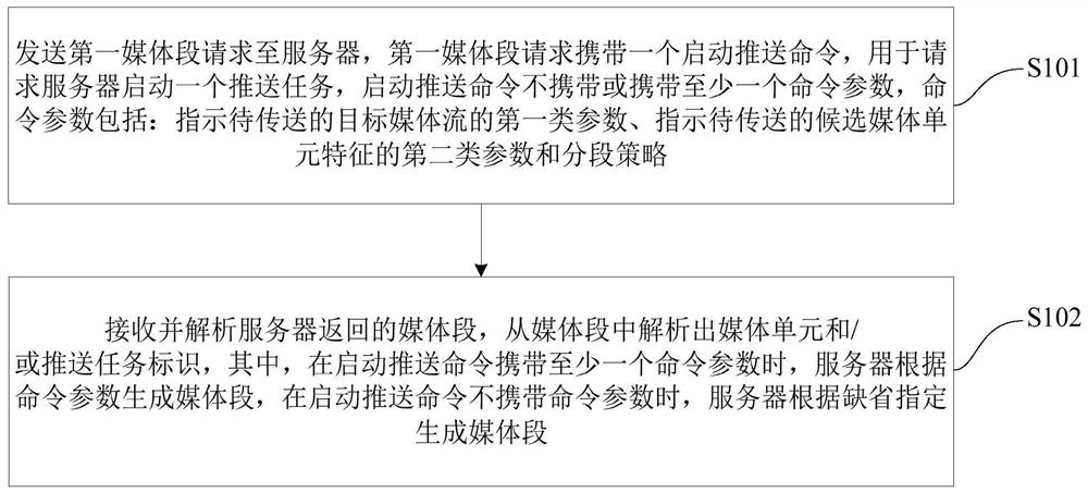 Real-time receiving method, client, computer device and storage medium of media stream