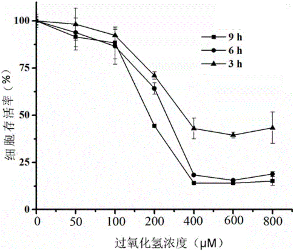 Black rice extract, preparing method thereof and application thereof to cosmetics