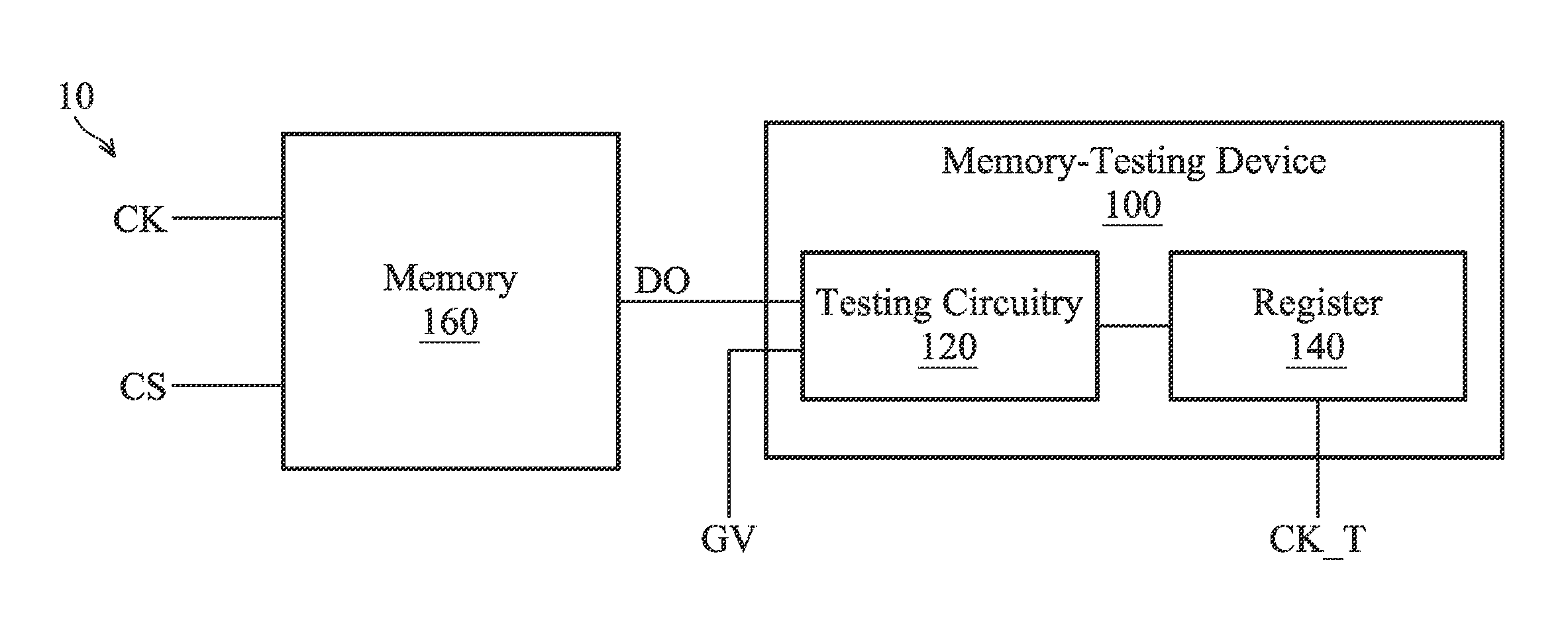Memory-testing device and memory-testing method