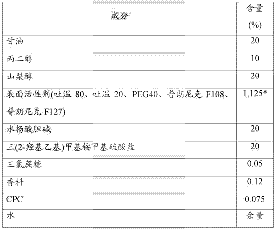 Oral care composition containing ionic liquids