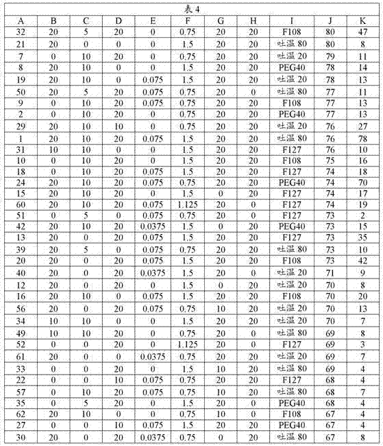 Oral care composition containing ionic liquids