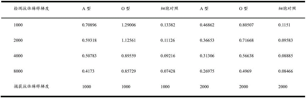 Hybridoma cell line capable of secreting foot and mouth disease virus sharable monoclonal antibody 3D9 and application of hybridoma cell line