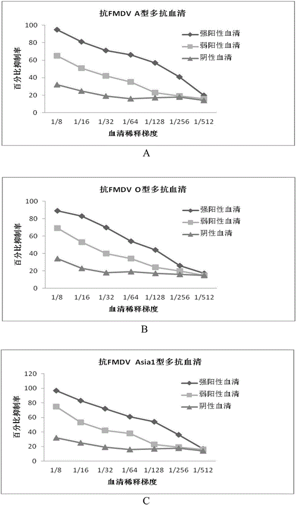 Hybridoma cell line capable of secreting foot and mouth disease virus sharable monoclonal antibody 3D9 and application of hybridoma cell line