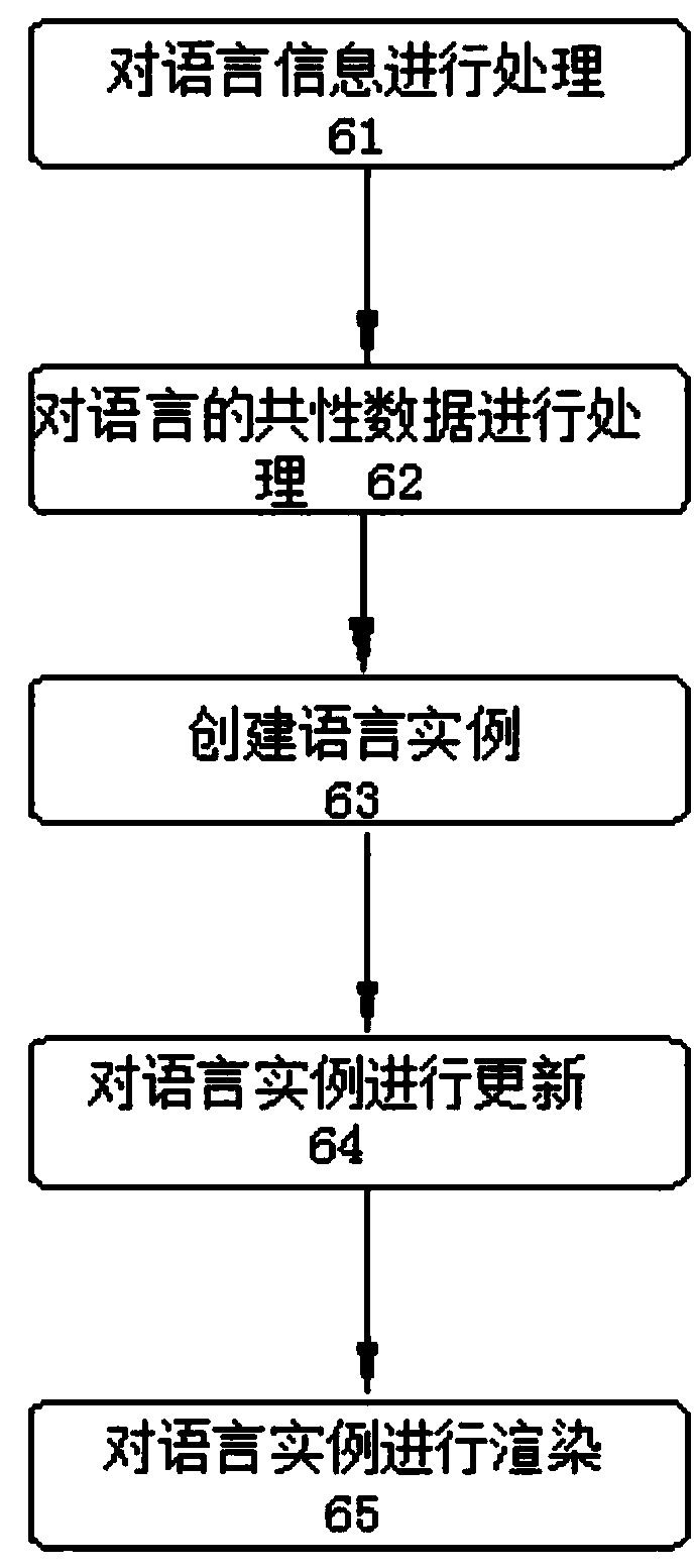 A rendering device for large-scale three-dimensional animations