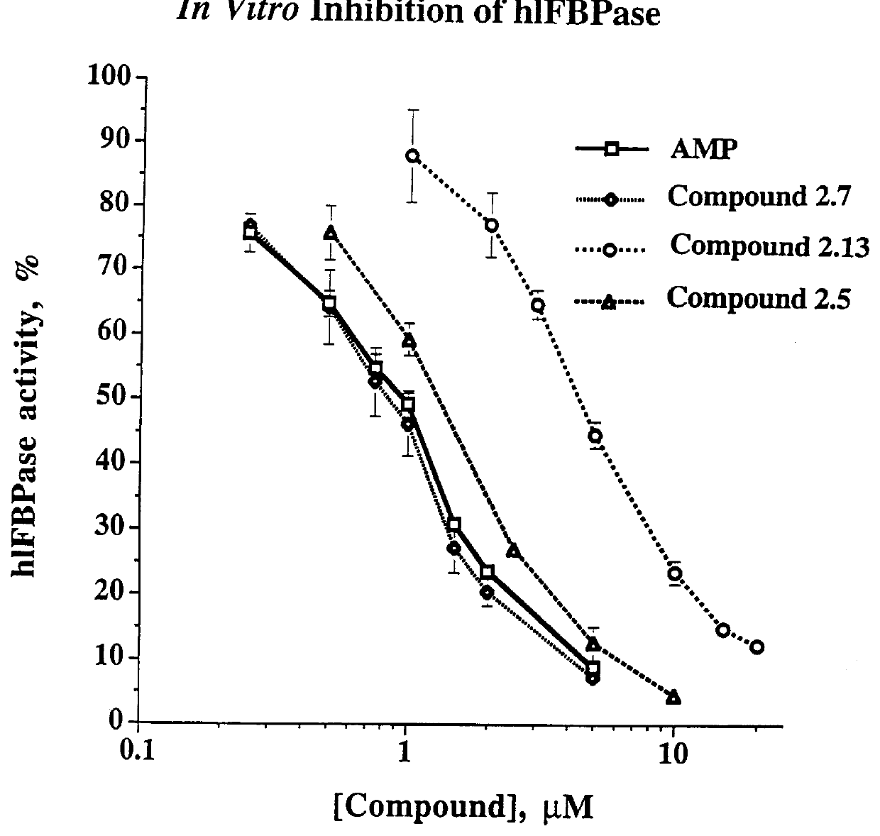 Indole and azaindole inhibitors of fructose-1,6-bisphosphatase