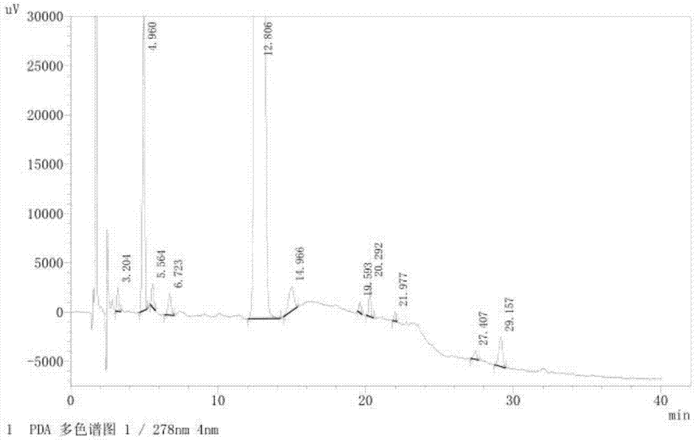 Related substance detection method for trelagliptin succinate and preparation thereof