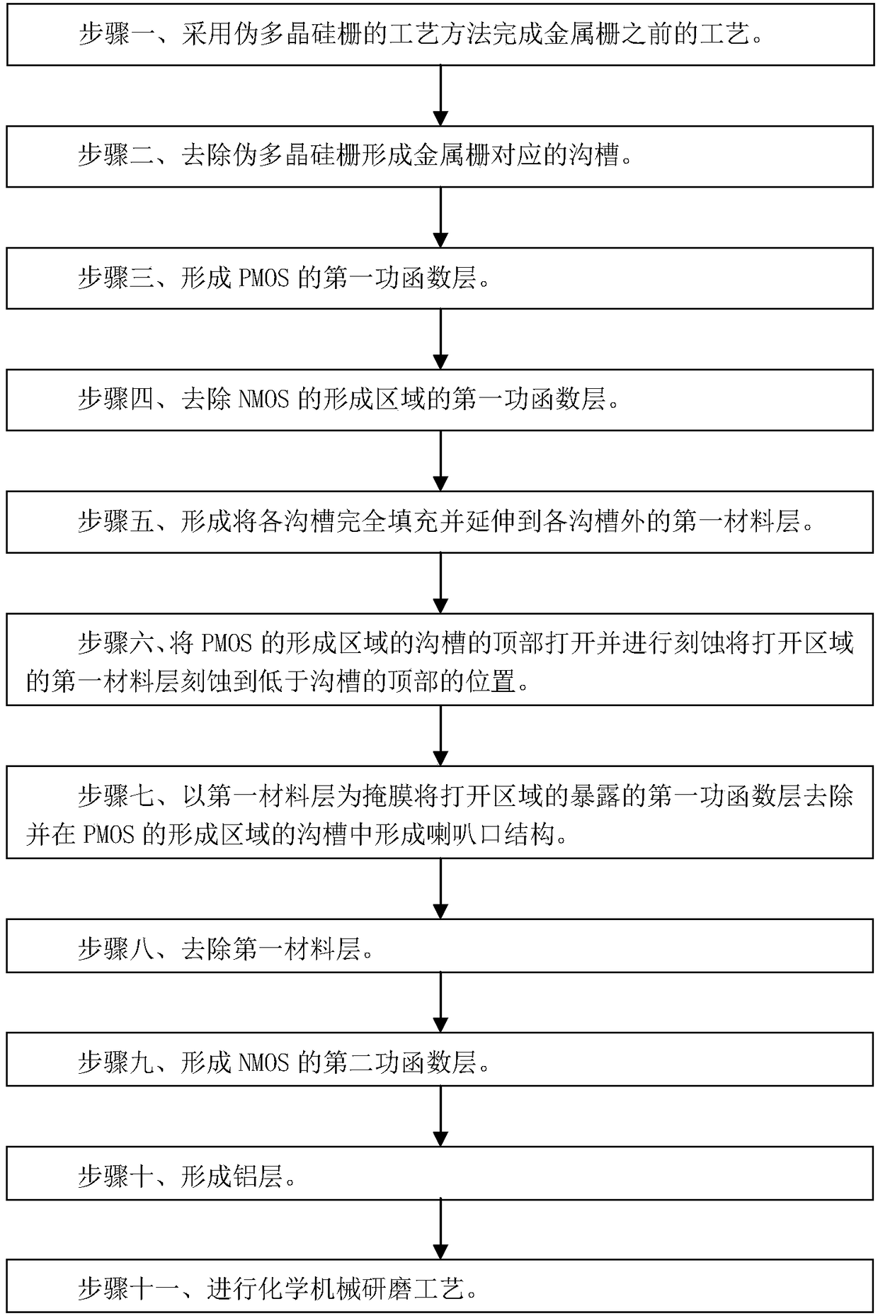 HKMG-contained NMOS and PMOS integrated manufacturing method