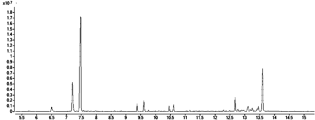 Method for analyzing volatile components in blumea balsamifera