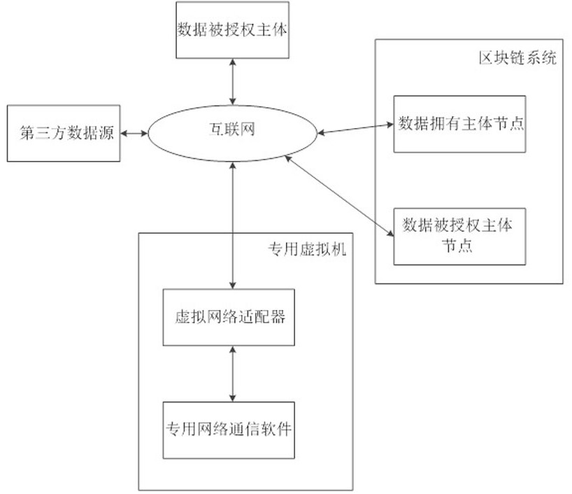 A Blockchain-Based System to Prevent Misuse of Managed Data Sources